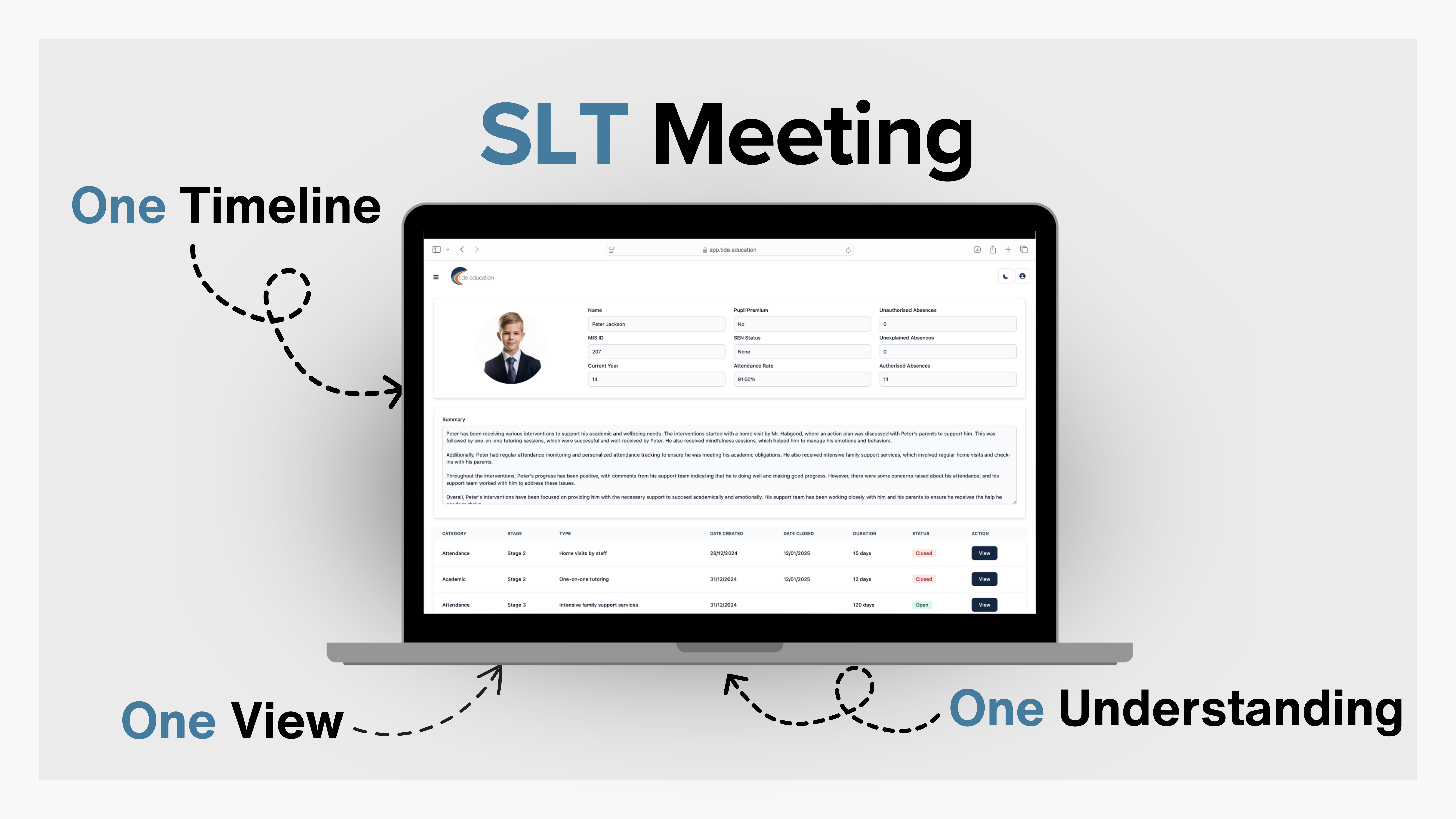 Step 3: Senior Leader